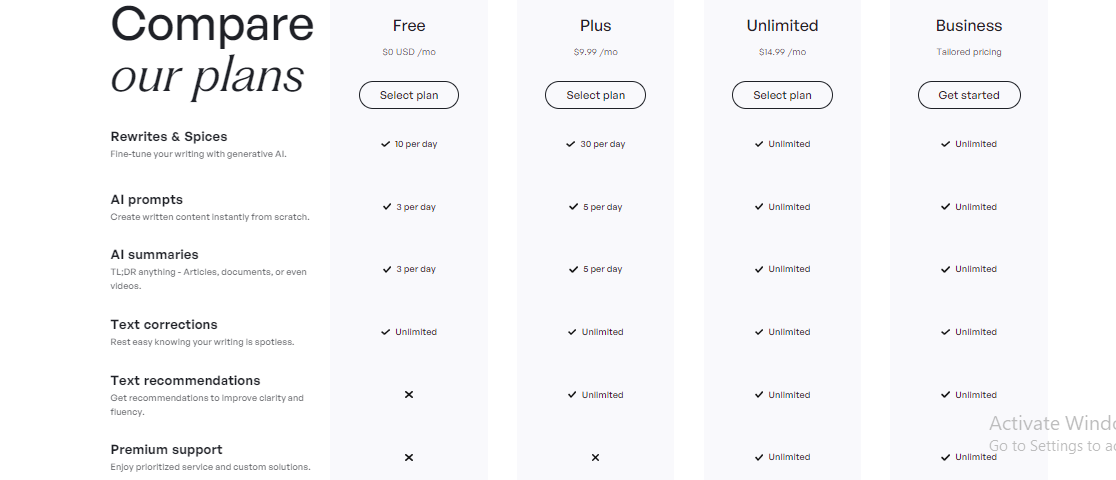 Wordtune AI Pricing