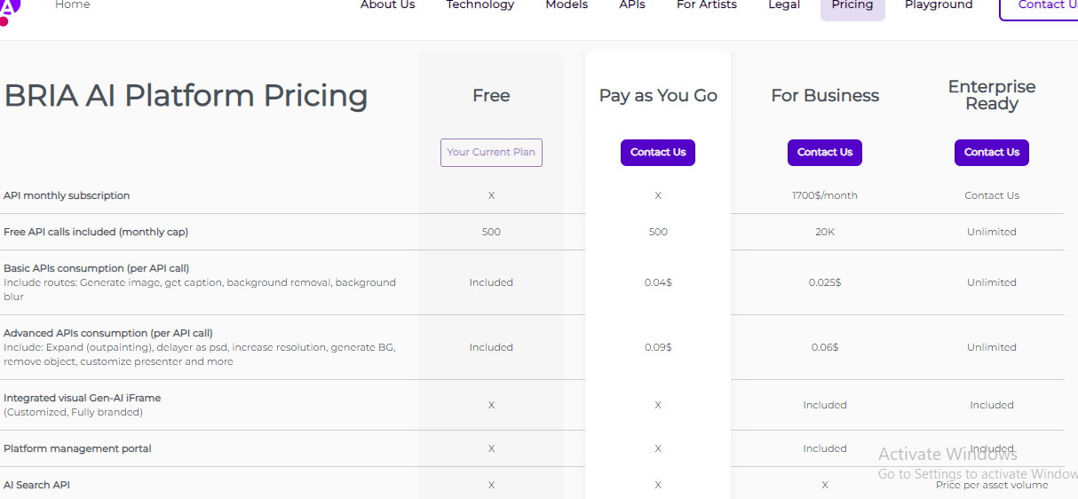 Bria ai's pricing