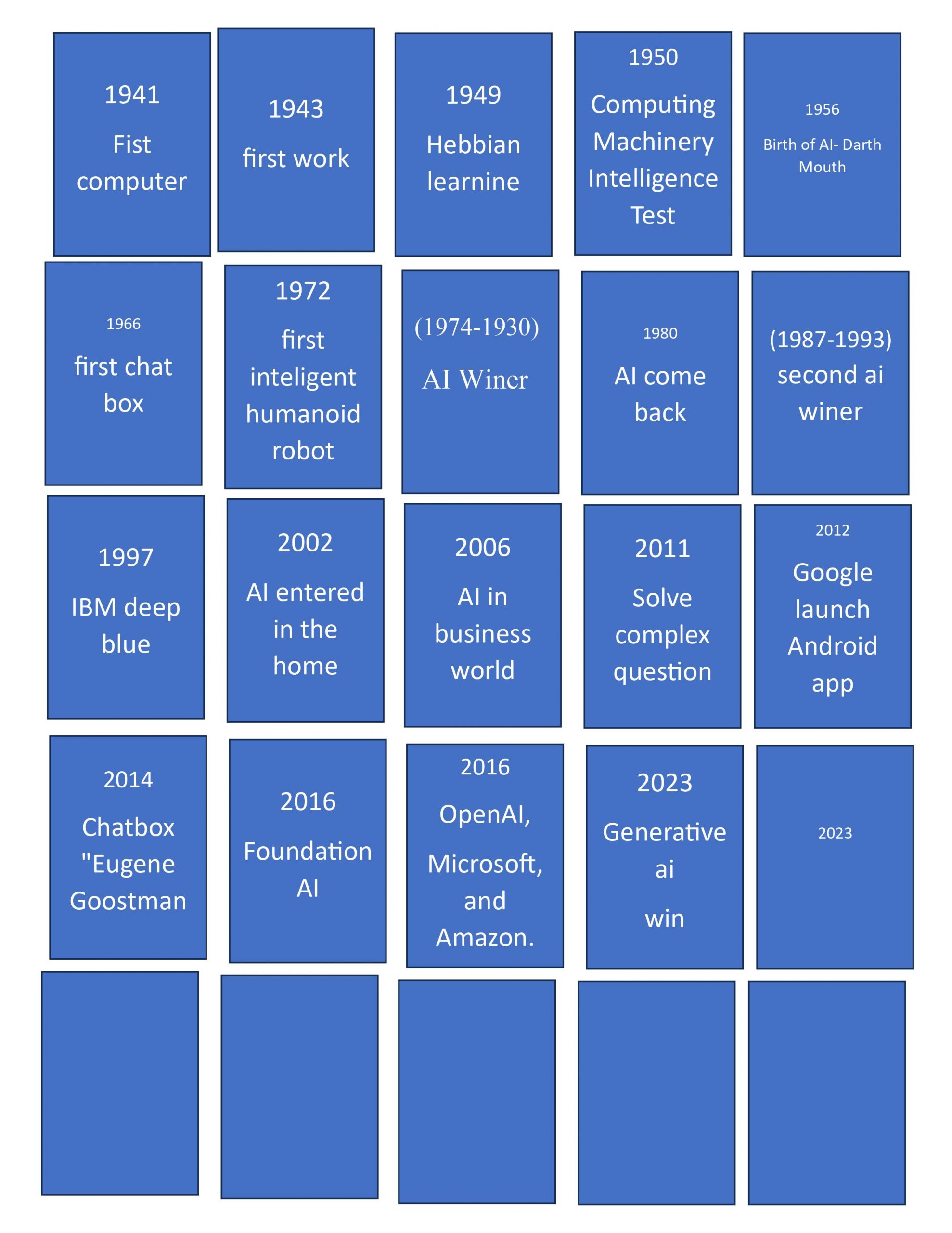ai history filter