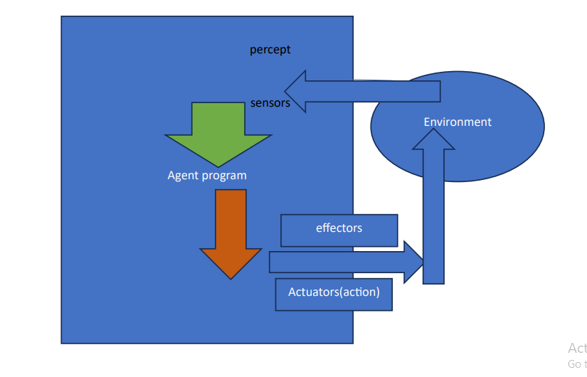 what is an intelligent agent in ai