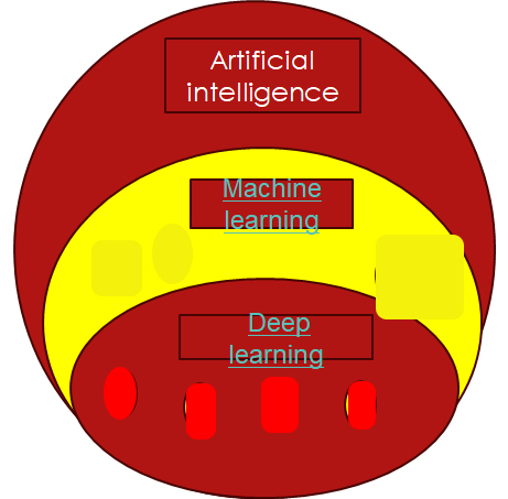 part of ai