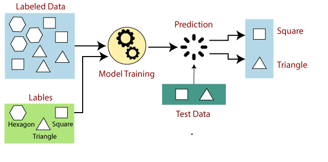 what is unsupervised learning in machine learning